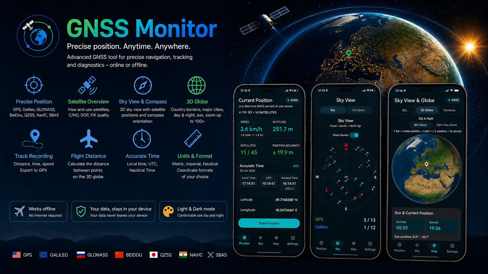 GNSS Monitor